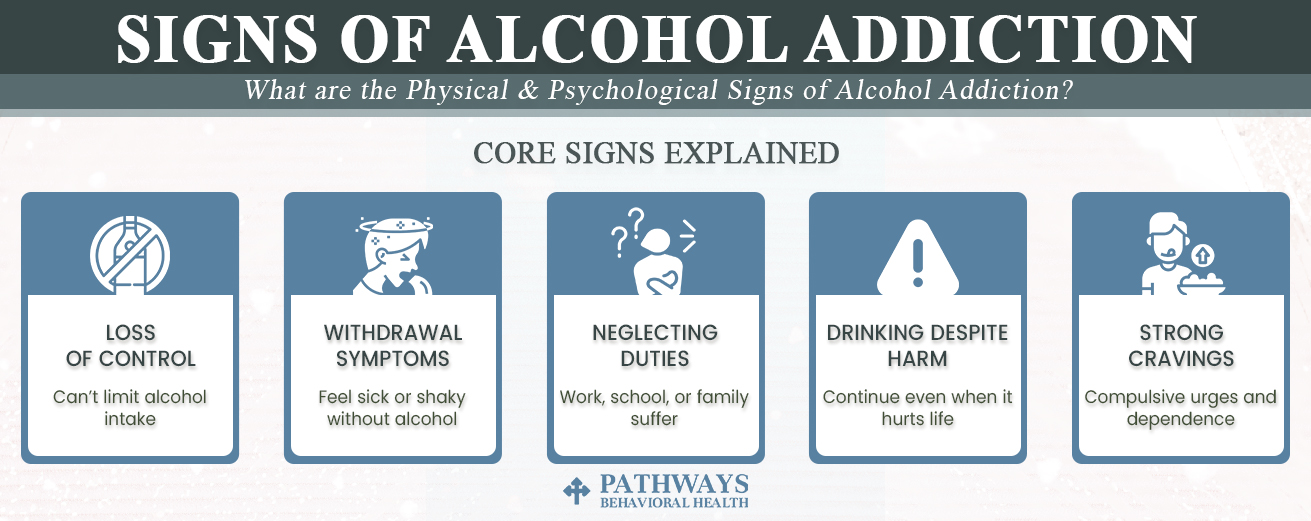 signs of alcohol addiction infographic